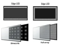 تفاوت تلویزیون Edge-Lit با Direct-Lit در مقابل تلویزیون های Full-Array چیست؟